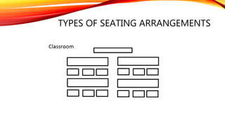 TYPES OF SEATING ARRANGEMENTS
 