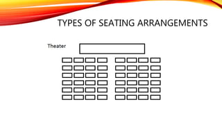TYPES OF SEATING ARRANGEMENTS
 
