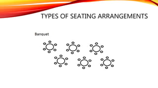 TYPES OF SEATING ARRANGEMENTS
 