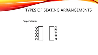 TYPES OF SEATING ARRANGEMENTS
 