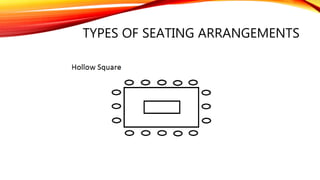 TYPES OF SEATING ARRANGEMENTS
 