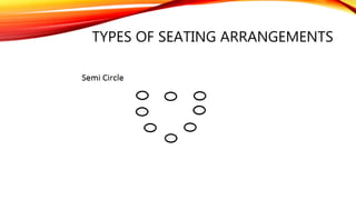 TYPES OF SEATING ARRANGEMENTS
 