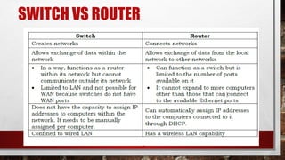 SWITCH VS ROUTER
 