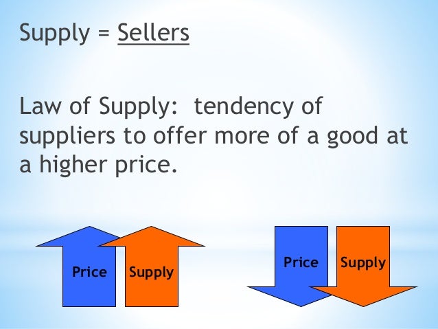 law of supply Law of supply and demand study guide by ke_steinberg includes 10 questions covering vocabulary, terms and more quizlet flashcards, activities and games help you. law of supply Law of supply and demand study guide by ke_steinberg includes 10 questions covering vocabulary, terms and more quizlet flashcards, activities and games help you.