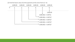 Lesson 7 simple annuity | PPTX
