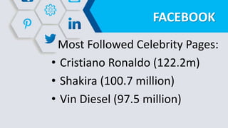 FACEBOOK
Most Followed Celebrity Pages:
• Cristiano Ronaldo (122.2m)
• Shakira (100.7 million)
• Vin Diesel (97.5 million)
 