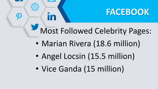FACEBOOK
Most Followed Celebrity Pages:
• Marian Rivera (18.6 million)
• Angel Locsin (15.5 million)
• Vice Ganda (15 million)
 