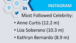 INSTAGRAM
Most Followed Celebrity:
• Anne Curtis (12.2 m)
• Liza Soberano (10.3 m)
• Kathryn Bernardo (8.9 m)
 