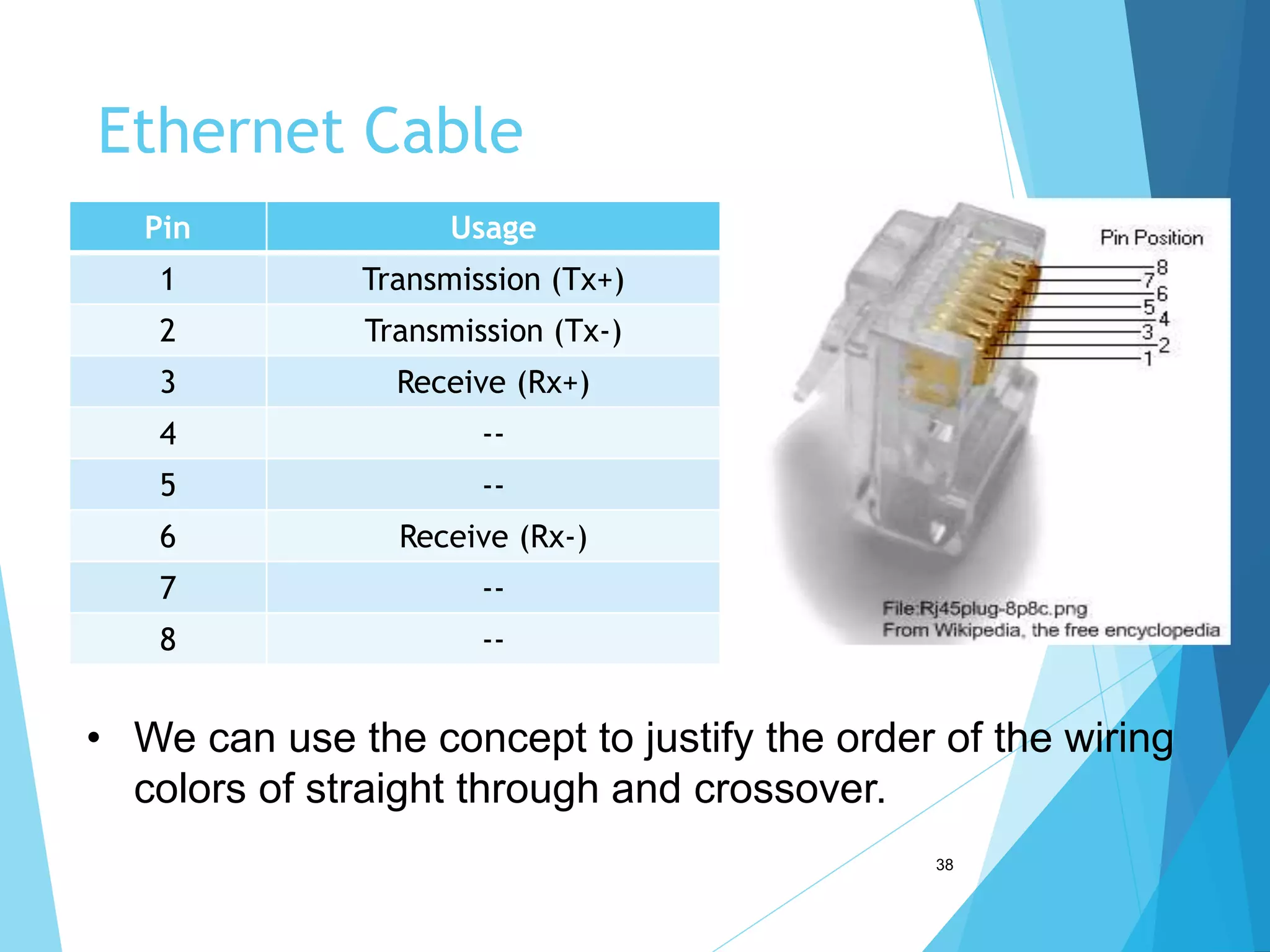 Lesson 7 - Structured cabling.ppt