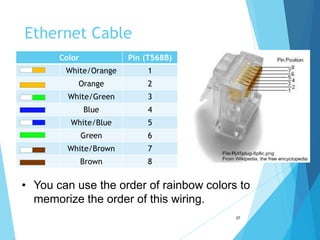 Ethernet Cable
Color Pin (T568B)
White/Orange 1
Orange 2
White/Green 3
Blue 4
White/Blue 5
Green 6
White/Brown 7
Brown 8
• You can use the order of rainbow colors to
memorize the order of this wiring.
37
 