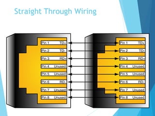43
Straight Through Wiring
 