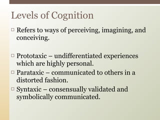 Levels of Cognition


Refers to ways of perceiving, imagining, and
conceiving.



Prototaxic – undifferentiated experiences
which are highly personal.
Parataxic – communicated to others in a
distorted fashion.
Syntaxic – consensually validated and
symbolically communicated.





 