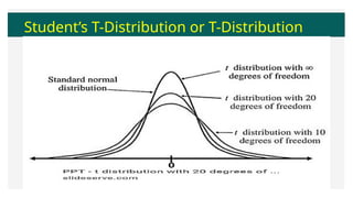 Student’s T-Distribution or T-Distribution
 