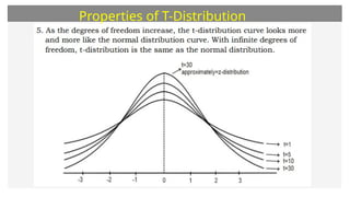 Properties of T-Distribution
 