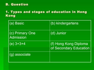 B. Question  1. Types and stages of education in Hong Kong (g) associate (f) Hong Kong Diploma of Secondary Education (e) 3+3+4 (d) Junior (c) Primary One Admission (b) kindergartens (a) Basic 