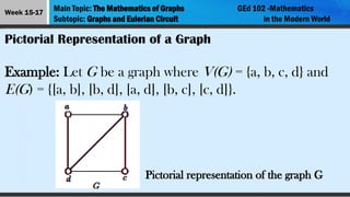 Lesson 7 - The Mathematics of Graphs mathematics in the modern world | PPTX