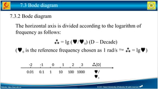 Comprehensive Study of Transfer Functions, Frequency Response, and Bode ...