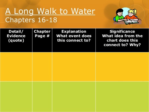Summary Of Chapter 14 A Long Walk To Water A Long Walk to Water: Lesson7 unit2