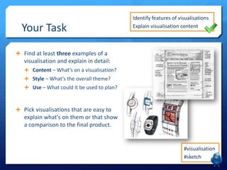 Your Task
Identify features of visualisations
Explain visualisation content
Find at least three examples of a
visualisation and explain in detail:
Content – What’s on a visualisation?
Style – What’s the overall theme?
Use – What could it be used to plan?
Pick visualisations that are easy to
explain what's on them or that show
a comparison to the final product.
#visualisation
#sketch
