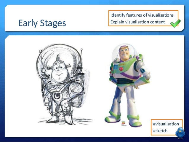 LO1 - Lesson 7 - Visualisation