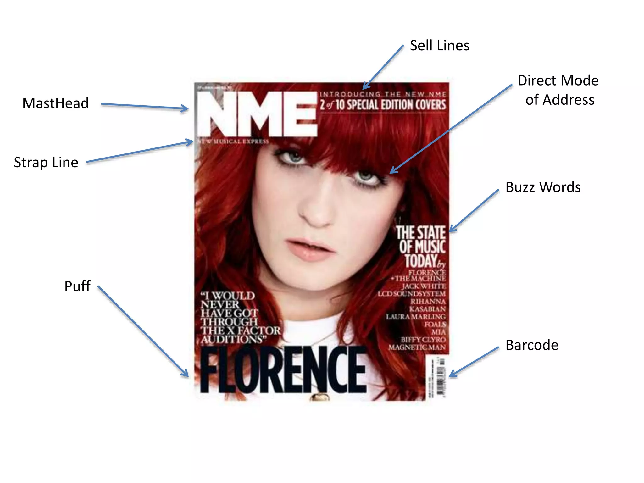 MastHead
Puff
Buzz Words
Strap Line
Barcode
Direct Mode
of Address
Sell Lines
 