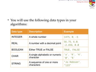 Comprehensive IGCSE Computer Science Lesson on Algorithms and ...