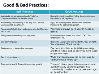 Lesson 7,8,9,10tourism value chain and career op, communication | PPTX