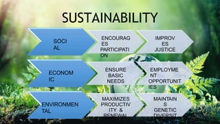SUSTAINABILITY
SOCI
AL
ENCOURAG
ES
PARTICIPATI
ON
IMPROV
ES
JUSTICE
ECONOM
IC
ENSURE
BASIC
NEEDS
EMPLOYME
NT
OPPORTUNIT
IES
ENVIRONMEN
TAL
MAXIMIZES
PRODUCTIV
ITY &
RENEWAL
MAINTAIN
S
GENETIC
DIVERSIT
Y
 