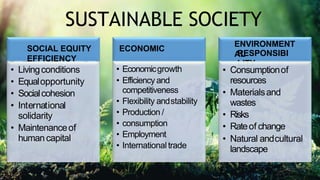 SUSTAINABLE SOCIETY
• Livingconditions
• Equalopportunity
• Socialcohesion
• International
solidarity
• Maintenanceof
humancapital
SOCIAL EQUITY ECONOMIC
EFFICIENCY
• Economicgrowth
• Efficiency and
competitiveness
• Flexibility andstability
• Production /
• consumption
• Employment
• Internationaltrade
ENVIRONMENT
AL
RESPONSIBI
LITY
• Consumptionof
resources
• Materialsand
wastes
• Risks
• Rateof change
• Natural andcultural
landscape
 