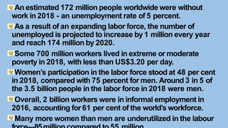 An estimated 172 million people worldwide were without
work in 2018 - an unemployment rate of 5 percent.
As a result of an expanding labor force, the number of
unemployed is projected to increase by 1 million every year
and reach 174 million by 2020.
Some 700 million workers lived in extreme or moderate
poverty in 2018, with less than US$3.20 per day.
Women’s participation in the labor force stood at 48 per cent
in 2018, compared with 75 percent for men. Around 3 in 5 of
the 3.5 billion people in the labor force in 2018 were men.
Overall, 2 billion workers were in informal employment in
2016, accounting for 61 per cent of the world’s workforce.
Many more women than men are underutilized in the labour
 