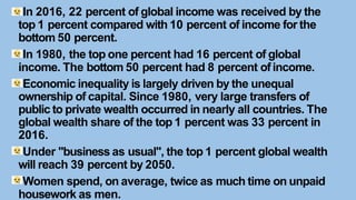 In 2016, 22 percent of global income was received by the
top 1 percent compared with 10 percent of income for the
bottom 50 percent.
In 1980, the top one percent had 16 percent of global
income. The bottom 50 percent had 8 percent ofincome.
Economic inequality is largely driven by the unequal
ownership of capital. Since 1980, very large transfers of
public to private wealth occurred in nearly all countries. The
global wealth share of the top 1 percent was 33 percent in
2016.
Under "business as usual", the top 1 percent global wealth
will reach 39 percent by 2050.
Women spend, on average, twice as much time on unpaid
housework as men.
 