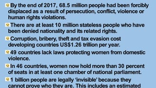 By the end of 2017, 68.5 million people had been forcibly
displaced as a result of persecution, conflict, violence or
human rights violations.
There are at least 10 million stateless people who have
been denied nationality and its related rights.
Corruption, bribery, theft and tax evasion cost
developing countries US$1.26 trillion per year.
49 countries lack laws protecting women from domestic
violence.
In 46 countries, women now hold more than 30 percent
of seats in at least one chamber of national parliament.
1 billion people are legally ‘invisible’because they
cannot prove who they are. This includes an estimated
 