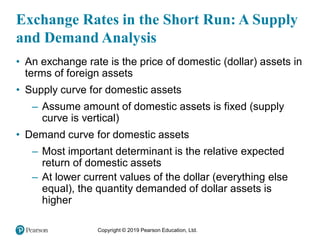 Copyright © 2019 Pearson Education, Ltd.
Exchange Rates in the Short Run: A Supply
and Demand Analysis
• An exchange rate is the price of domestic (dollar) assets in
terms of foreign assets
• Supply curve for domestic assets
– Assume amount of domestic assets is fixed (supply
curve is vertical)
• Demand curve for domestic assets
– Most important determinant is the relative expected
return of domestic assets
– At lower current values of the dollar (everything else
equal), the quantity demanded of dollar assets is
higher
 