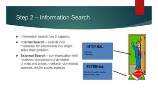 Step 2 – Information Search
 Information search has 2 aspects:
 Internal Search – search their
memories for information that might
solve their problem
 External Search – communication with
relatives, comparison of available
brands and prices, marketer-dominated
sources, and/or public sources
 