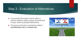 Step 3 - Evaluation of Alternatives
 A successful information search within a
product category yields a group of brands that
a buyer views as possible alternatives.
 This group of brands is sometimes called a
consideration set (or evoked set).
 