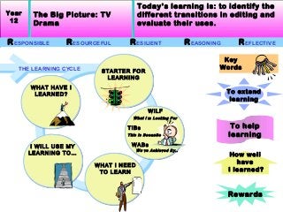 Today’s learning is: to identify the
Year    The Big Picture: TV            different transitions in editing and
 12     Drama                          evaluate their uses.

R ESPONSIBLE      R ESOURCEFUL    R ESILIENT                  R EASONING      R EFLECTIVE

                                                                        Key
   THE LEARNING CYCLE                                                  Words
                           STARTER FOR
                            LEARNING
       WHAT HAVE I
        LEARNED?                                                           To extend
                                                                            learning
                                            WILF
                                   What I ’m Looking For

                                 TIBs                                       To help
                                 This Is Bec auSe                          learning
        I WILL USE MY             WABs
                                       We ’ve Achieved By..
       LEARNING TO…                                                         How well
                                                                              have
                         WHAT I NEED
                          TO LEARN                                         I learned?


                                                                           Rewards
 