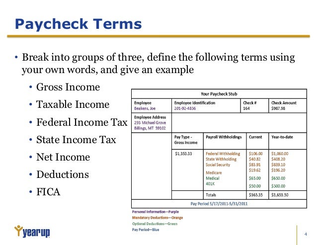 Lesson 7 financial literacy and understanding your paycheck