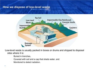 How we dispose of low-level waste
Low-level waste is usually packed in boxes or drums and shipped to disposal
sites where ...