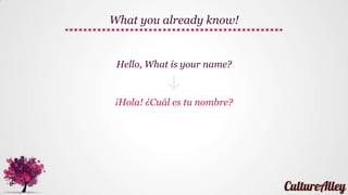 Let’s break this conversation down and
learn to translate it step by step
Today’s conversation
 