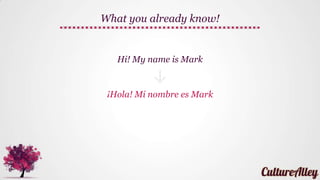 What you already know!
Hello, What is your name?
¡Hola! ¿Cuál es tu nombre?
 