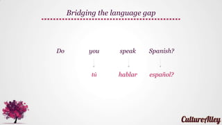 Now, if you're new in a Spanish speaking
country, it is important to understand how
to ask and answer questions related to
which languages one speaks
Bridging the language gap
 