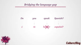 'Do' is not translated here
This is because to form a question for the
statement 'You speak Spanish' we just add
¿? before and after the statement so 'do'
doesn't need to be translated separately
Did you notice?
 