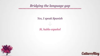 Did you notice?
To speak = Hablar
I speak = (Yo) hablo
 