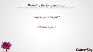 Bridging the language gap
Yes, I speak Spanish
Sí, hablo español
 