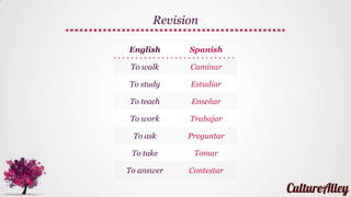 ¡Hola!
Lesson 7 on Basic Spanish!
 