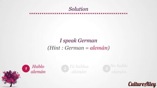 1 2 3
I speak German
(Hint : German = alemán)
Try yourself
Hablo
alemán
Tú hablas
alemán
No hablo
alemán
 