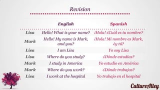 Revision
Personal
pronoun
Forms of
Caminar
I walk Yo camino
We walk Nosotros caminamos
You walk Tú caminas
You (pl.) walk Vosotros camináis
You (formal) walk Usted camina
You (pl. formal) walk Ustedes caminan
He / She walks Él/Ella camina
They walk Ellos/Ellas caminan
 