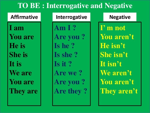 lesson-7-interrogative-negative-to-be-yes-no-answers