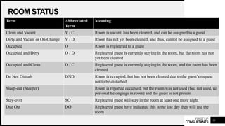 FIRSTUP
CONSULTANTS
ROOM STATUS
10
Term Abbreviated
Term
Meaning
Clean and Vacant V / C Room is vacant, has been cleaned, and can be assigned to a guest
Dirty and Vacant or On-Change V / D Room has not yet been cleaned, and thus, cannot be assigned to a guest
Occupied O Room is registered to a guest
Occupied and Dirty O / D Registered guest is currently staying in the room, but the room has not
yet been cleaned
Occupied and Clean O / C Registered guest is currently staying in the room, and the room has been
cleaned
Do Not Disturb DND Room is occupied, but has not been cleaned due to the guest’s request
not to be disturbed
Sleep-out (Sleeper) Room is reported occupied, but the room was not used (bed not used, no
personal belongings in room) and the guest is not present
Stay-over SO Registered guest will stay in the room at least one more night
Due Out DO Registered guest have indicated this is the last day they will use the
room
 