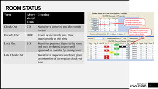FIRSTUP
CONSULTANTS
ROOM STATUS
11
Term Abbre
viated
Term
Meaning
Check Out CO Guest have departed and the room is
vacant
Out of Order OOO Room is unrentable and, thus,
unassignable at this time
Lock Out LO Guest has personal items in the room
and may be denied access until
approved to re-enter by management
Late Check Out Guest have requested and been given
an extension of the regular check-out
time
 